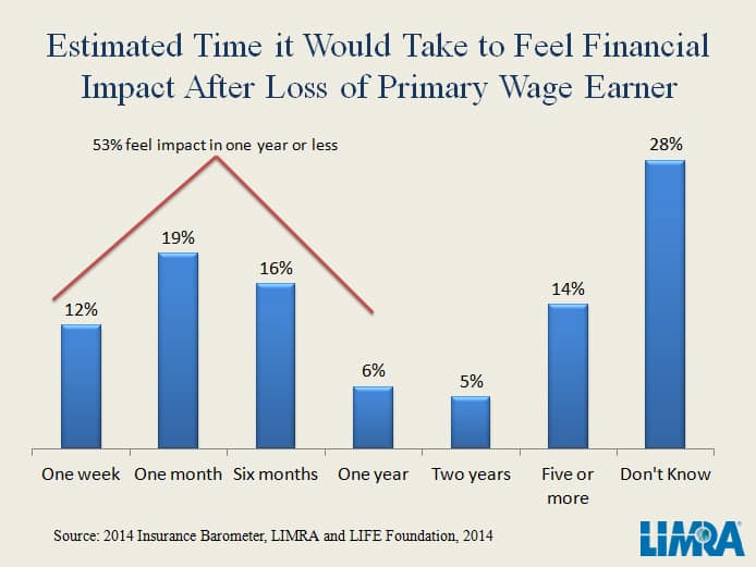 2014 Insurance Barometer Study
