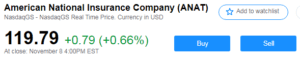 ANICO stock market