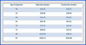 Mutual of Omaha 10k Final Expense quotes