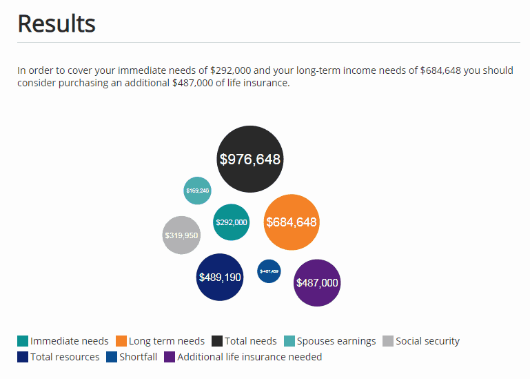 example of insurance needs analysis