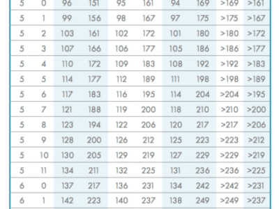 height and weight chart