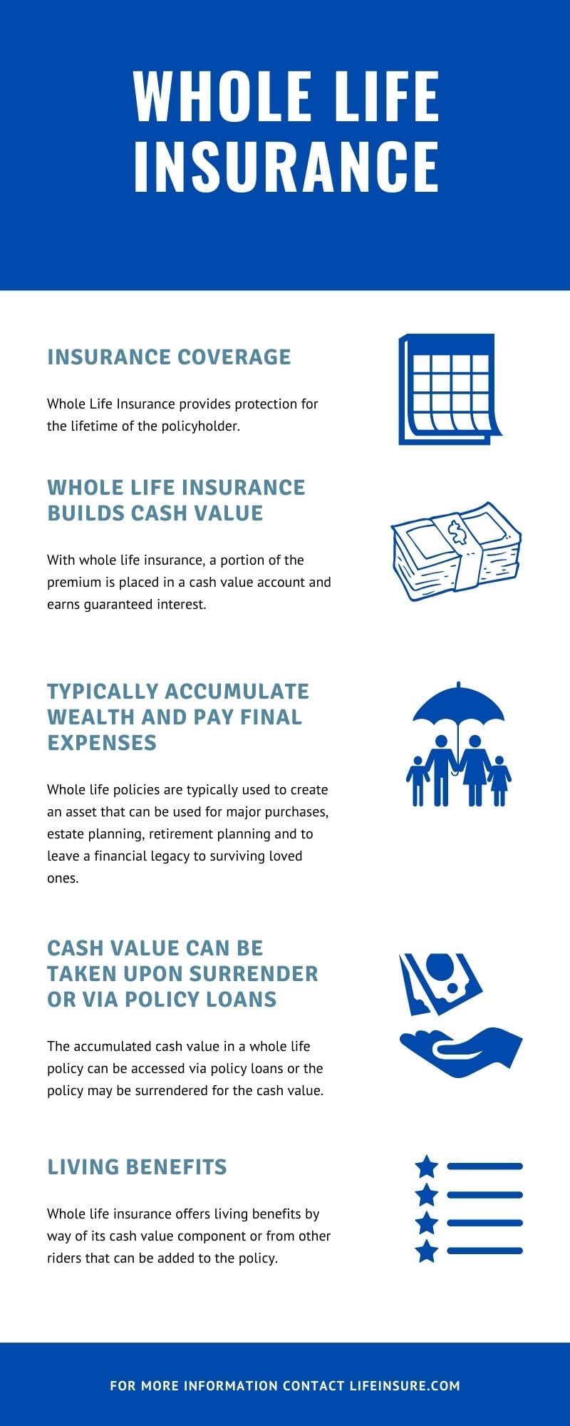 whole life insurance infographic