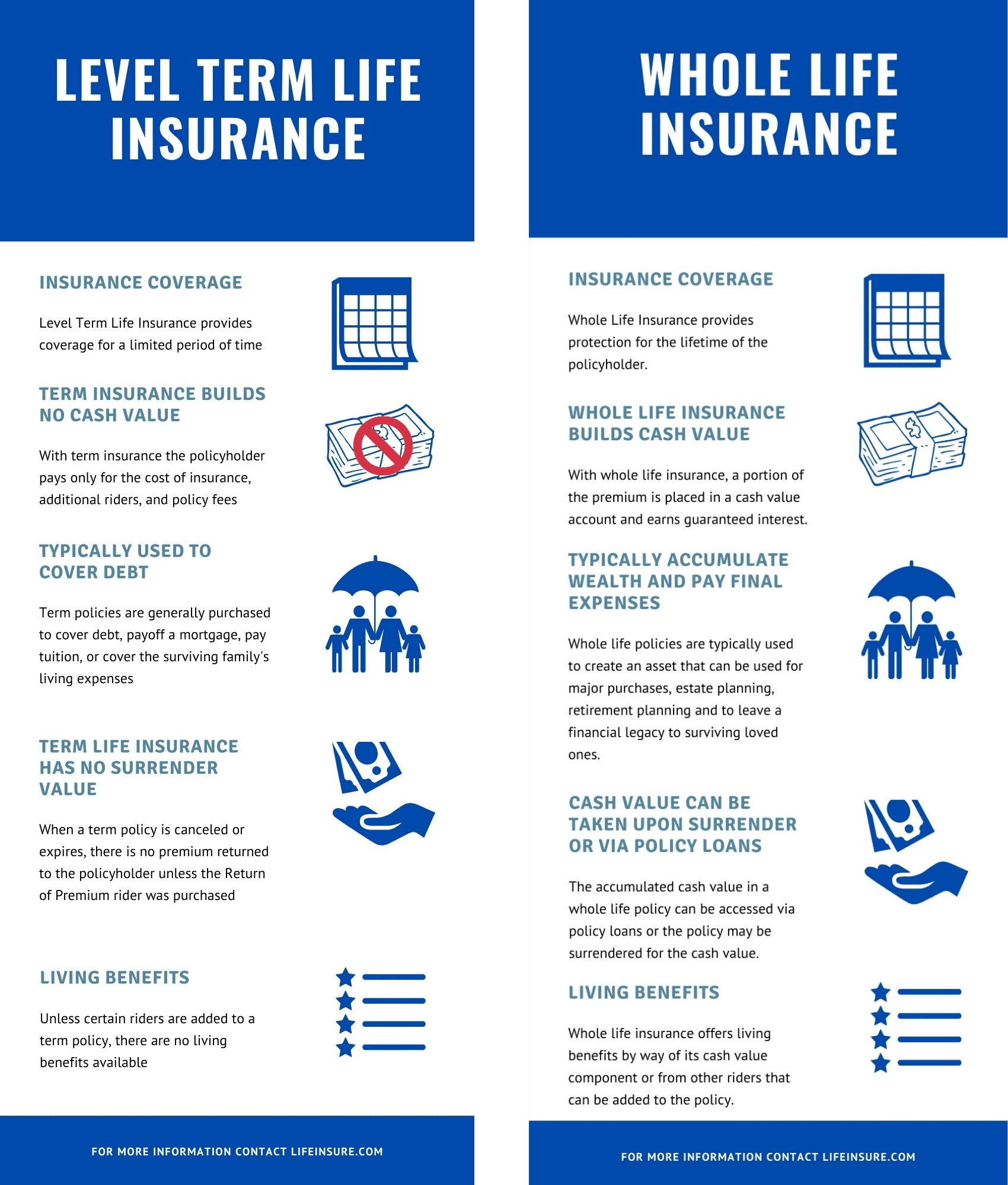 Level Term Life Insurance What It Is and How It Works