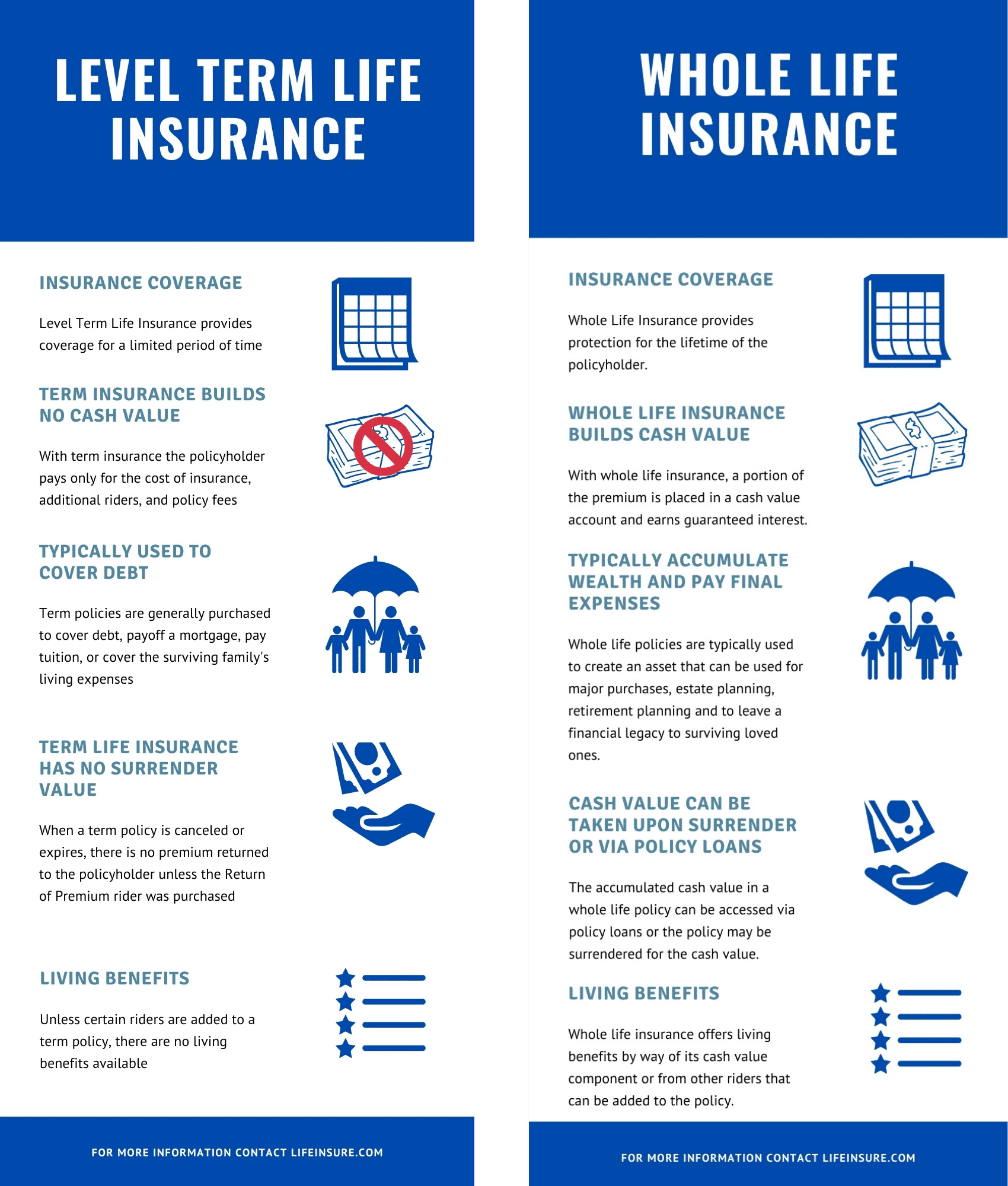 Level Term Life Insurance What It Is And How It Works