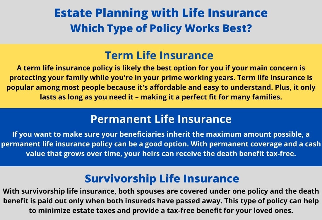 Estate Planning with Life Insurance Infographic