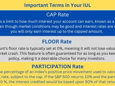 important terms in your IUL