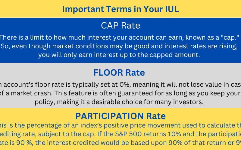 important terms in your IUL