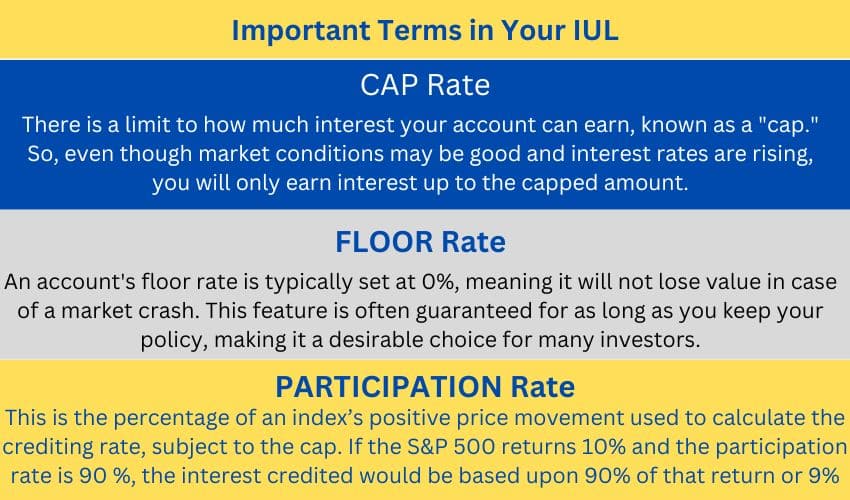 important terms in your IUL