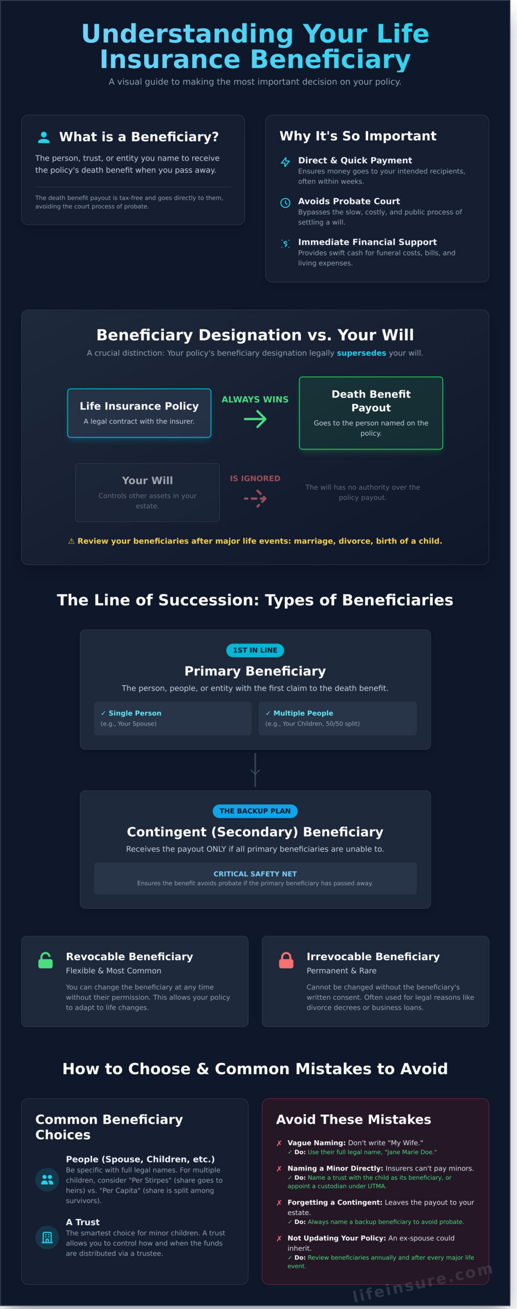 What Is a Life Insurance Beneficiary? A Complete Guide
