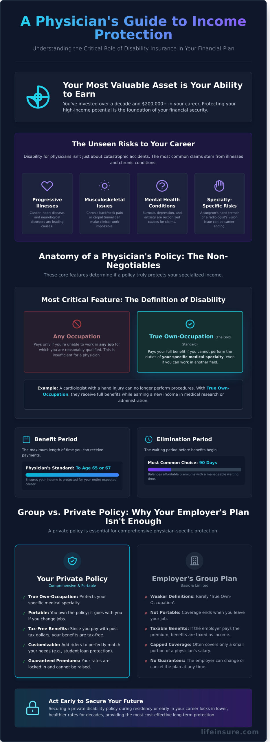 Disability Insurance for Physicians: A 2026 Guide to Protecting Your Income