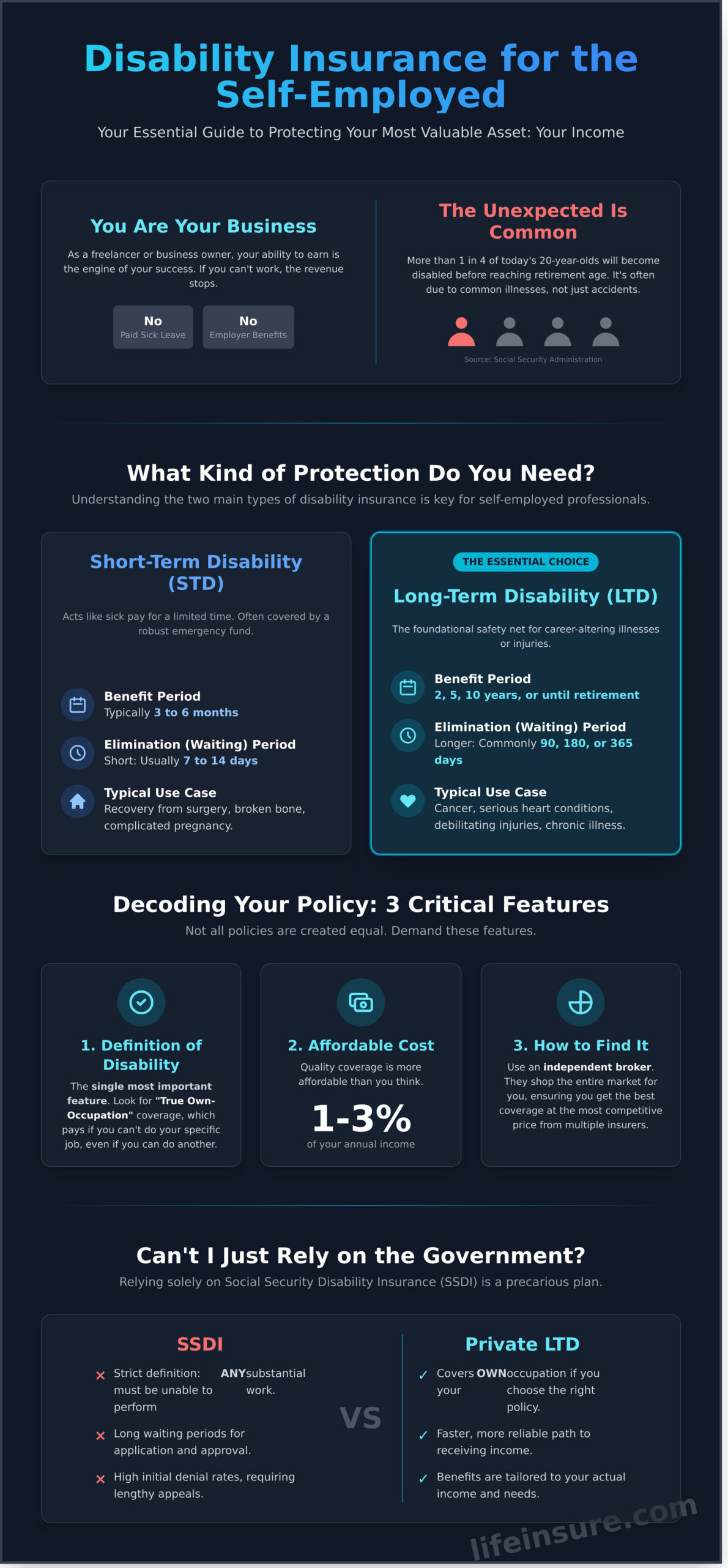 Disability Insurance for Self-Employed: The Ultimate Guide for 2026