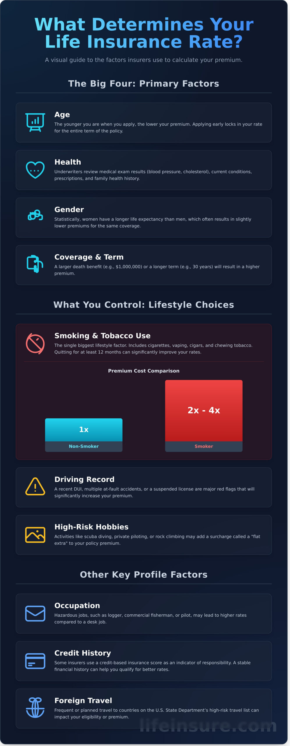 How to Find the Best Life Insurance Rates in 2026: A Practical Guide - Infographic