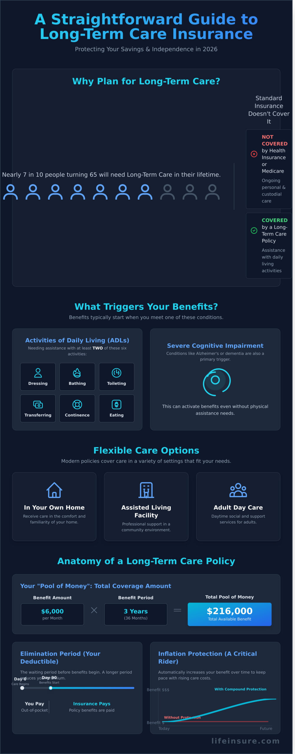 Long-Term Care Policies: The Ultimate Guide for 2026