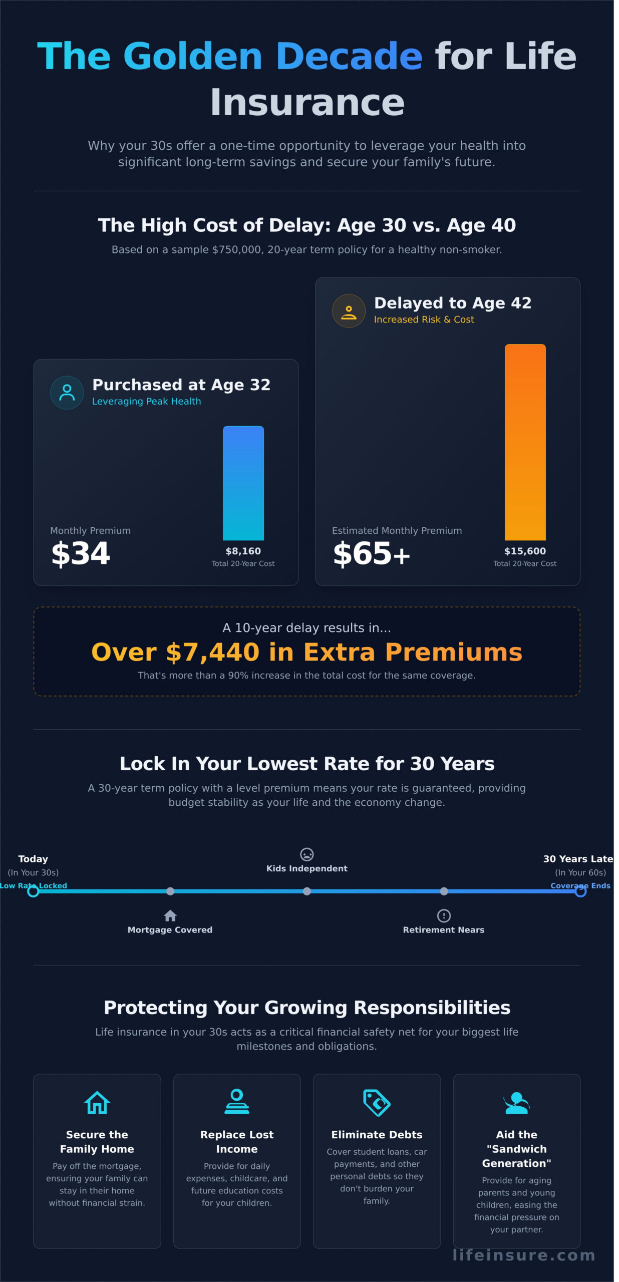 7 Compelling Reasons to Get Life Insurance in Your 30s (2026 Guide)