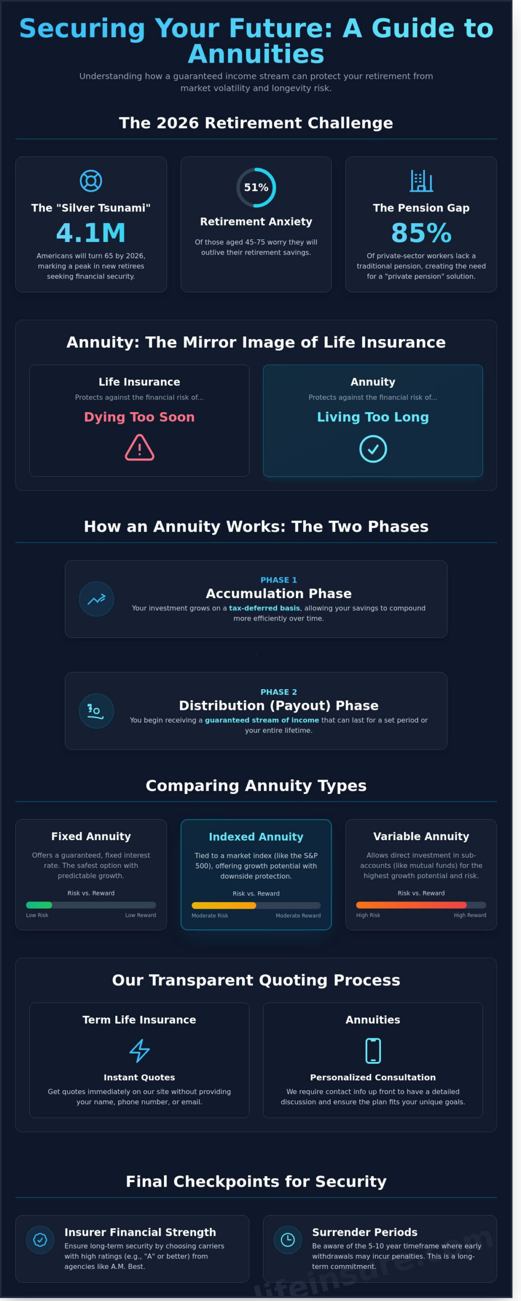Annuities in 2026: The Complete Guide to Guaranteed Retirement Income