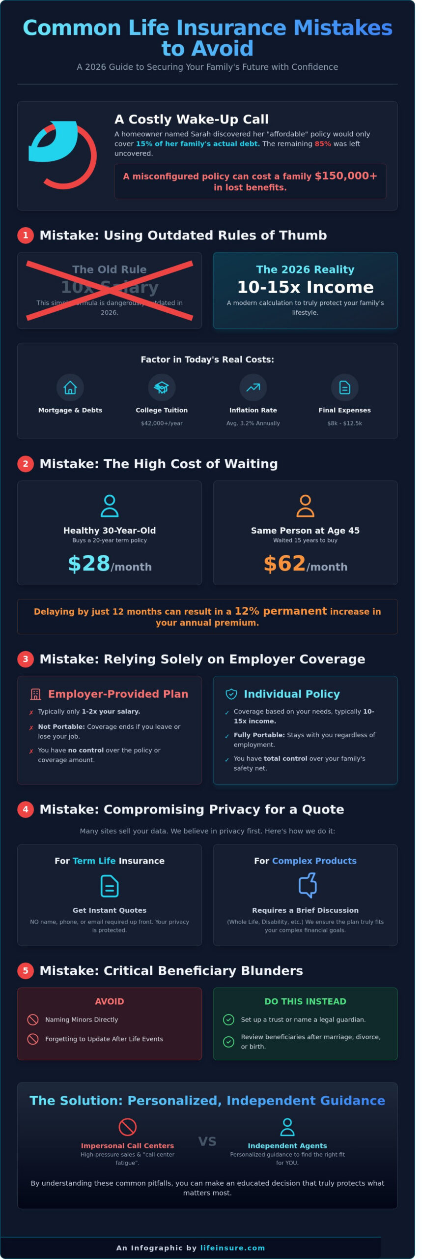 Common Life Insurance Mistakes to Avoid in 2026: A Guide for Prospects