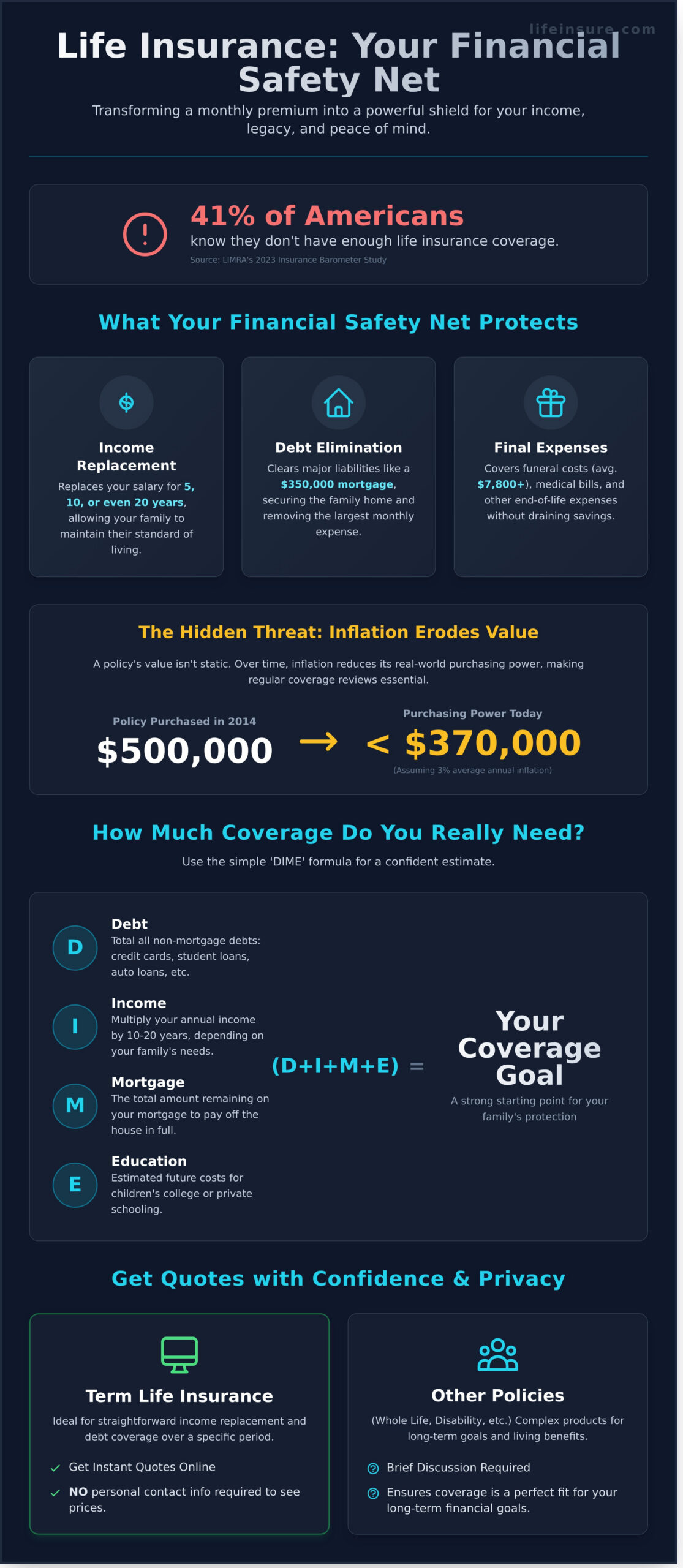 Life Insurance as a Financial Safety Net: A 2026 Guide to Securing Your Family’s Future