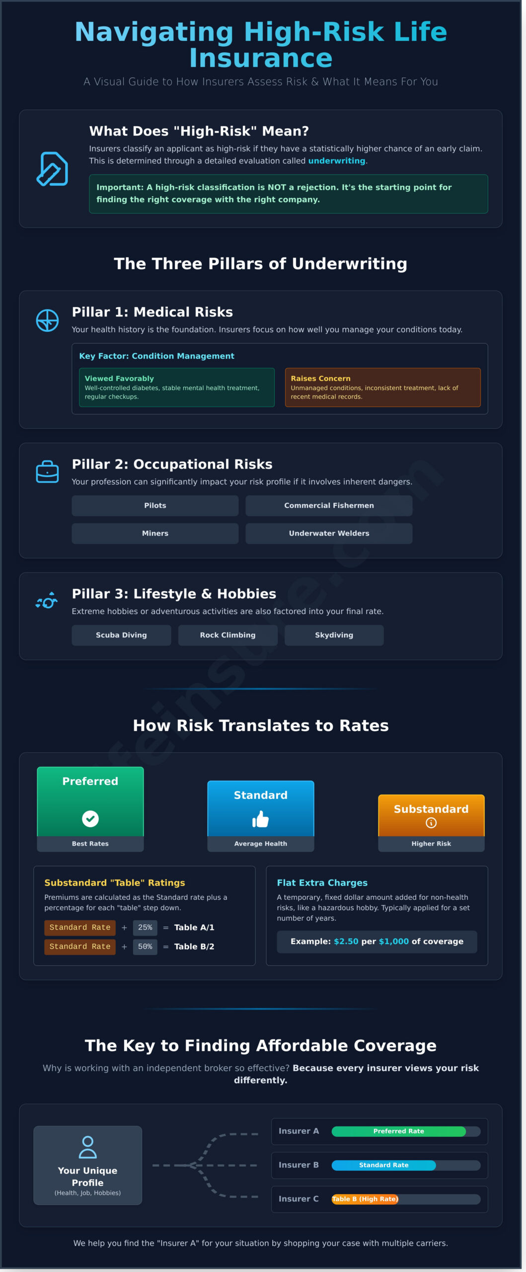 Life Insurance for High-Risk Individuals: Your 2026 Guide to Coverage