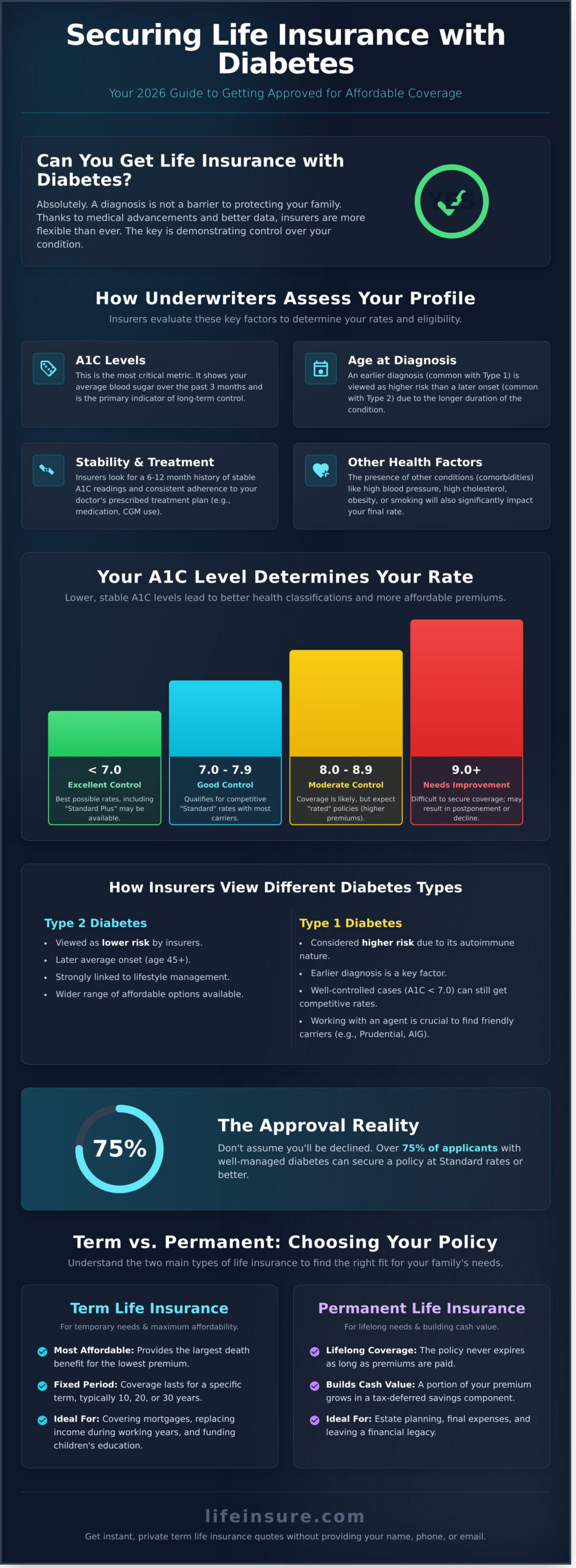 Life Insurance for People with Diabetes: A Comprehensive Guide to Coverage in 2026