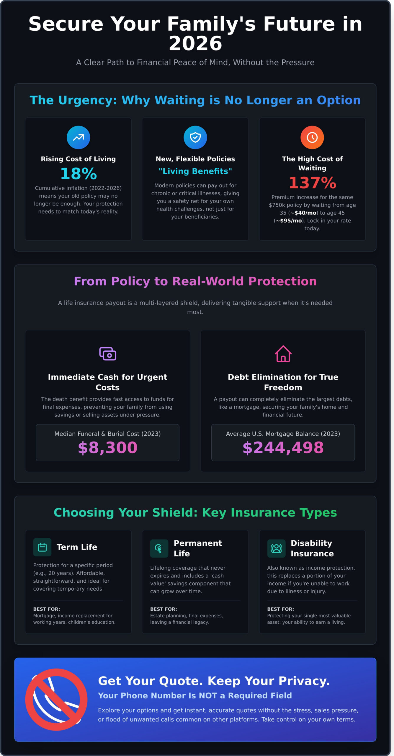 Peace of Mind Knowing My Family is Protected: A Guide to Life Insurance in 2026