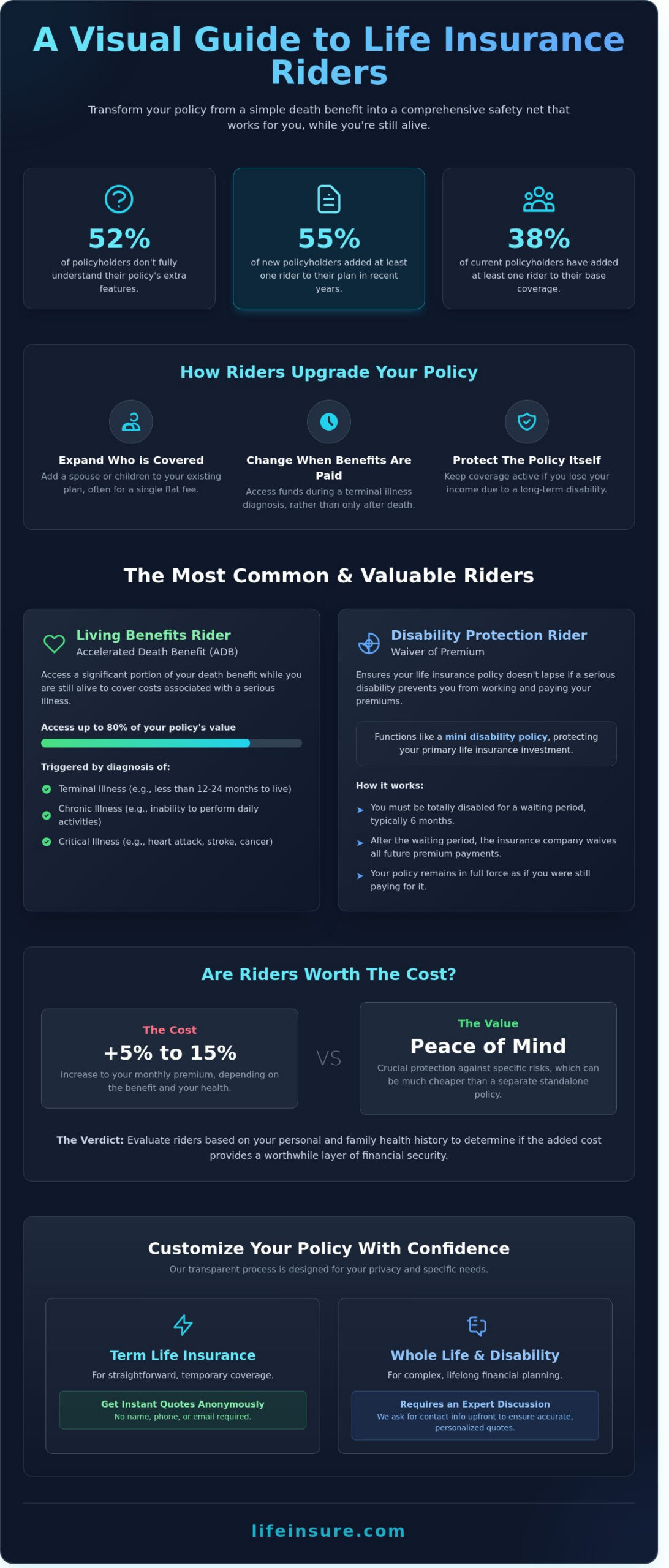 Understanding Life Insurance Riders: A Comprehensive Guide to Customizing Your Coverage (2026)