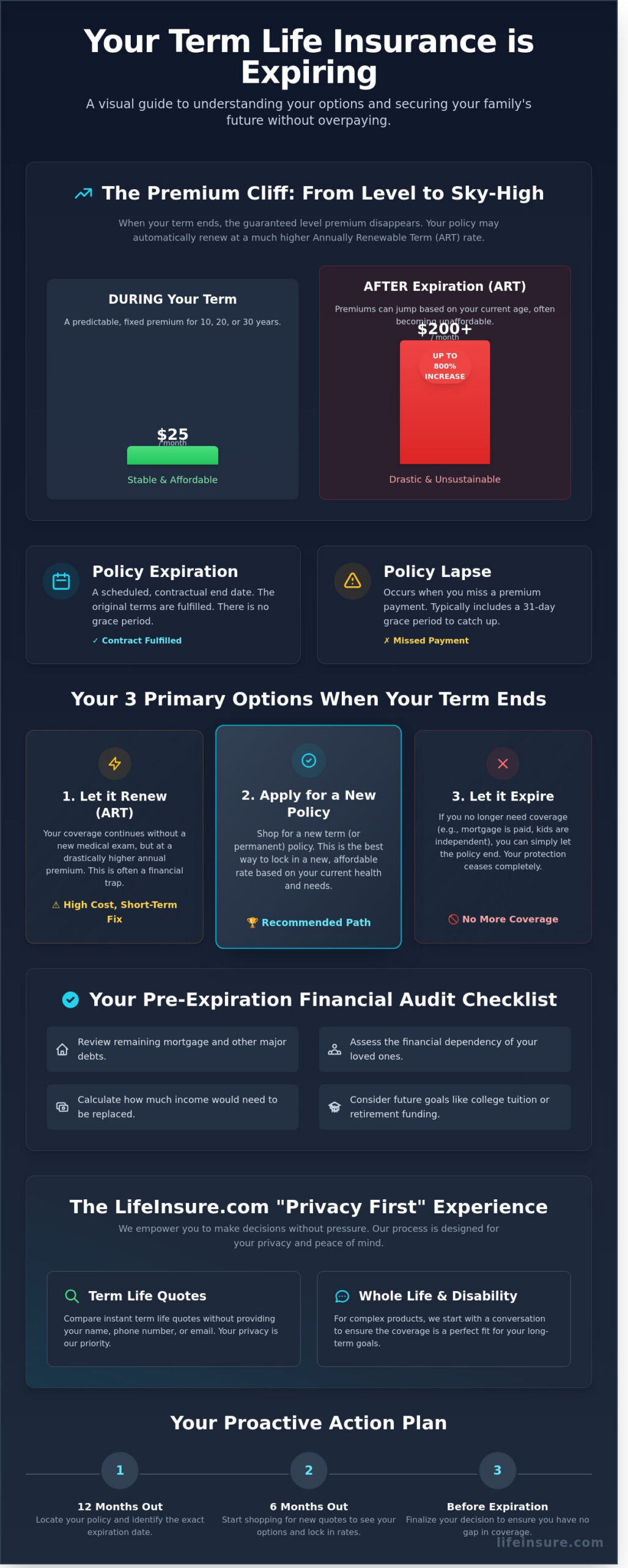 What Happens When Term Life Insurance Expires? Your 2026 Guide to Options and Next Steps