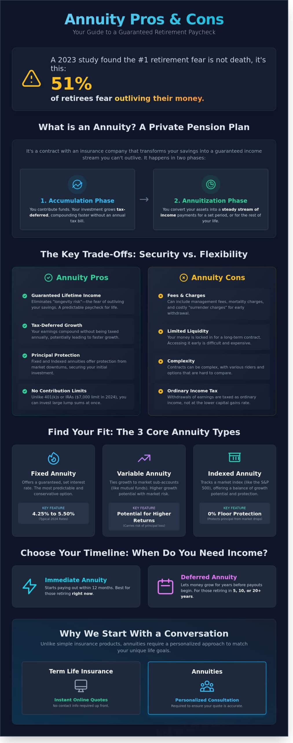 Annuity Pros and Cons: A Comprehensive Guide for Retirement Planning in 2026