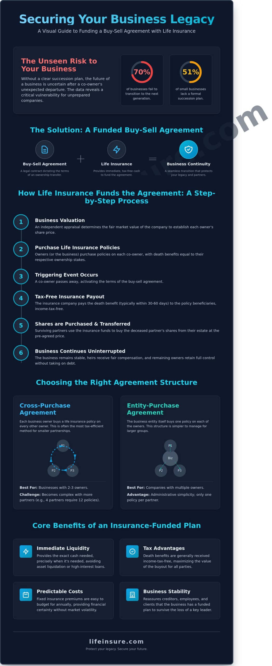 Buy-Sell Agreement Life Insurance: A Comprehensive Guide for Business Owners