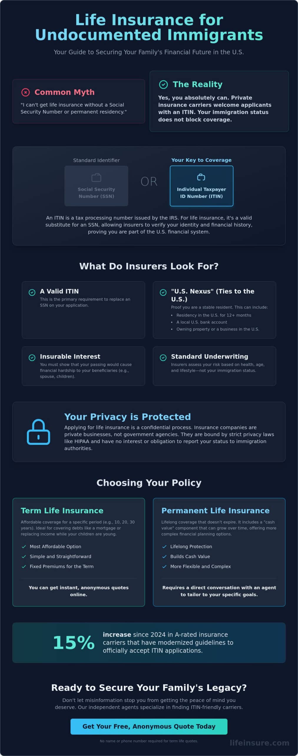 Can an Undocumented Person Get Life Insurance in 2026? Your Full Guide