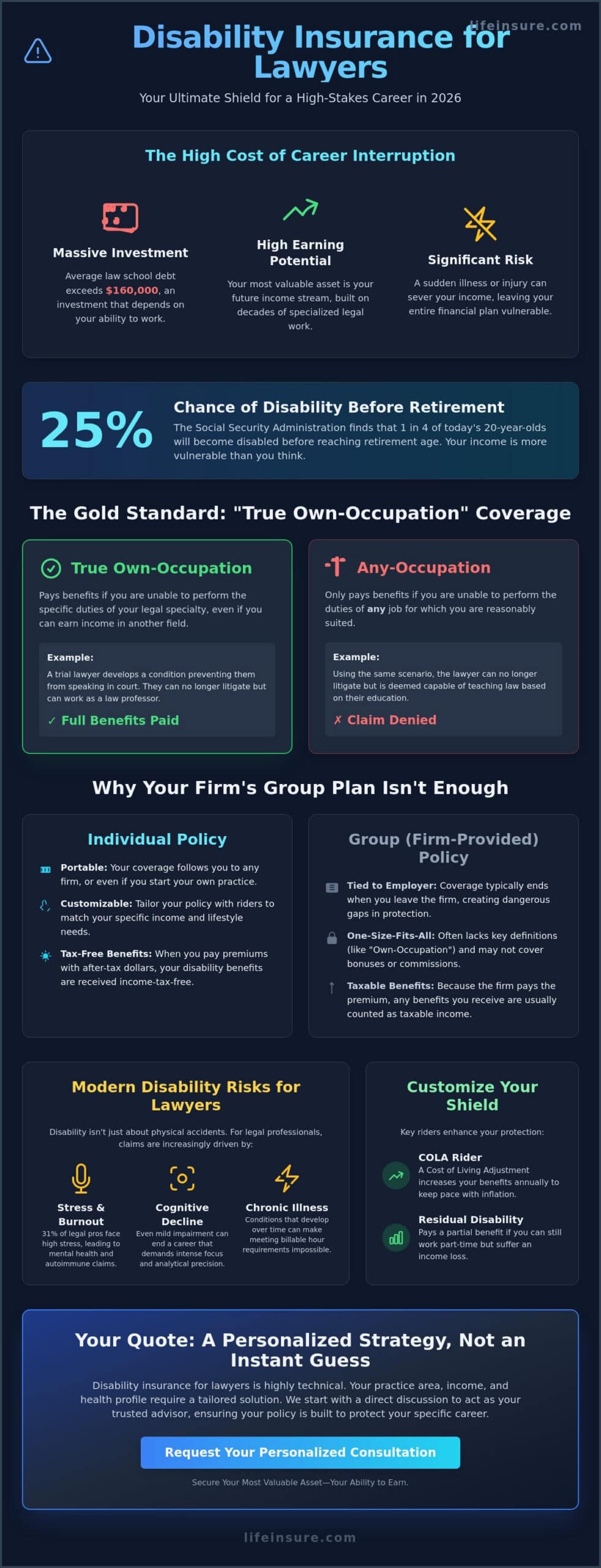 Disability Insurance for Lawyers: A Complete Guide to Protecting Your Legal Career in 2026