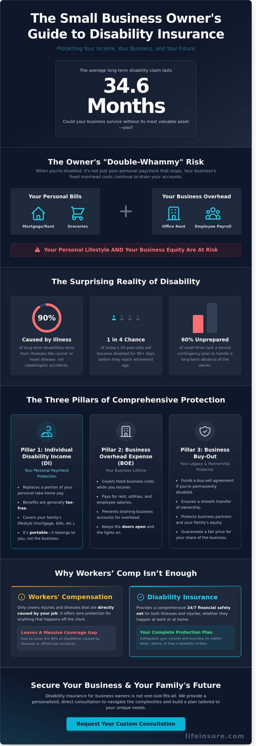 Disability Insurance for Small Business Owners: The 2026 Essential Guide