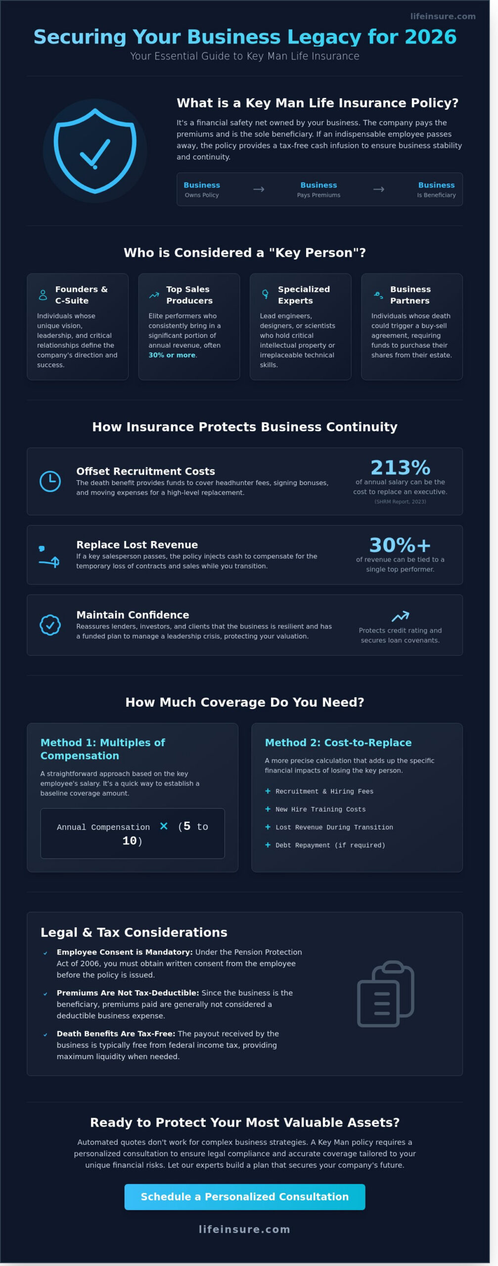 Key Man Life Insurance Policy: The 2026 Business Continuity Guide