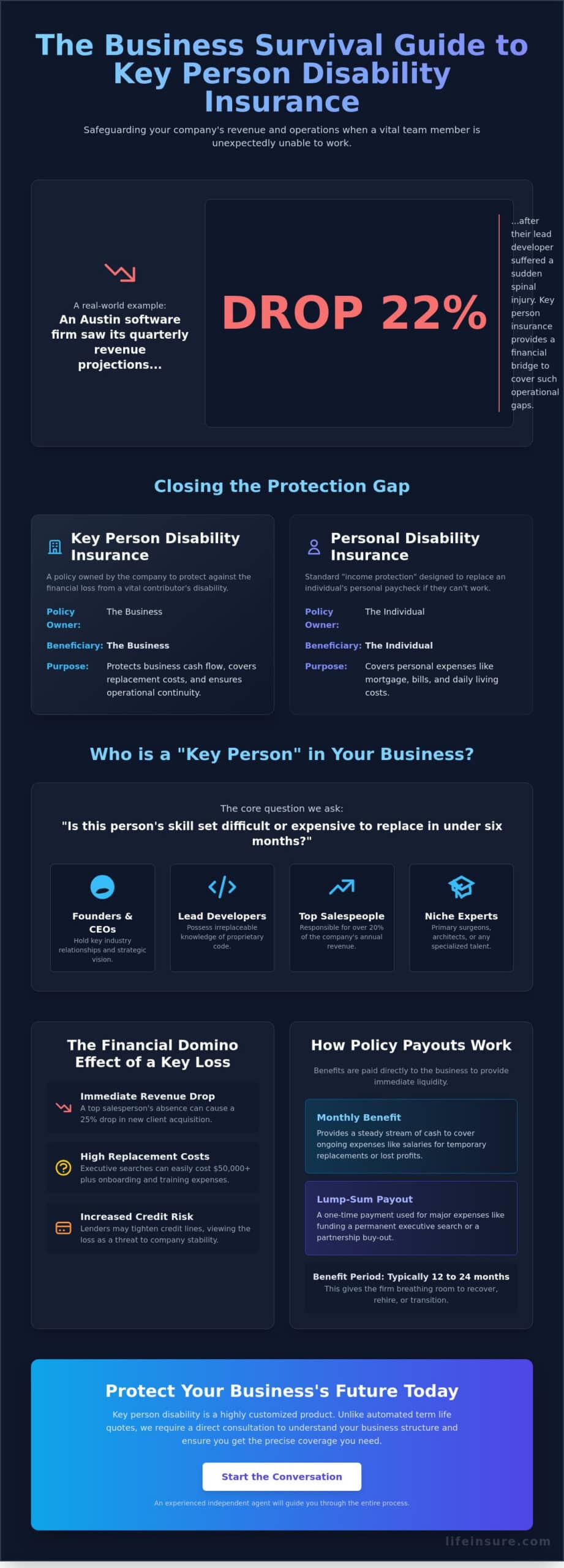 Key Person Disability Insurance: Protecting Your Business Continuity in 2026