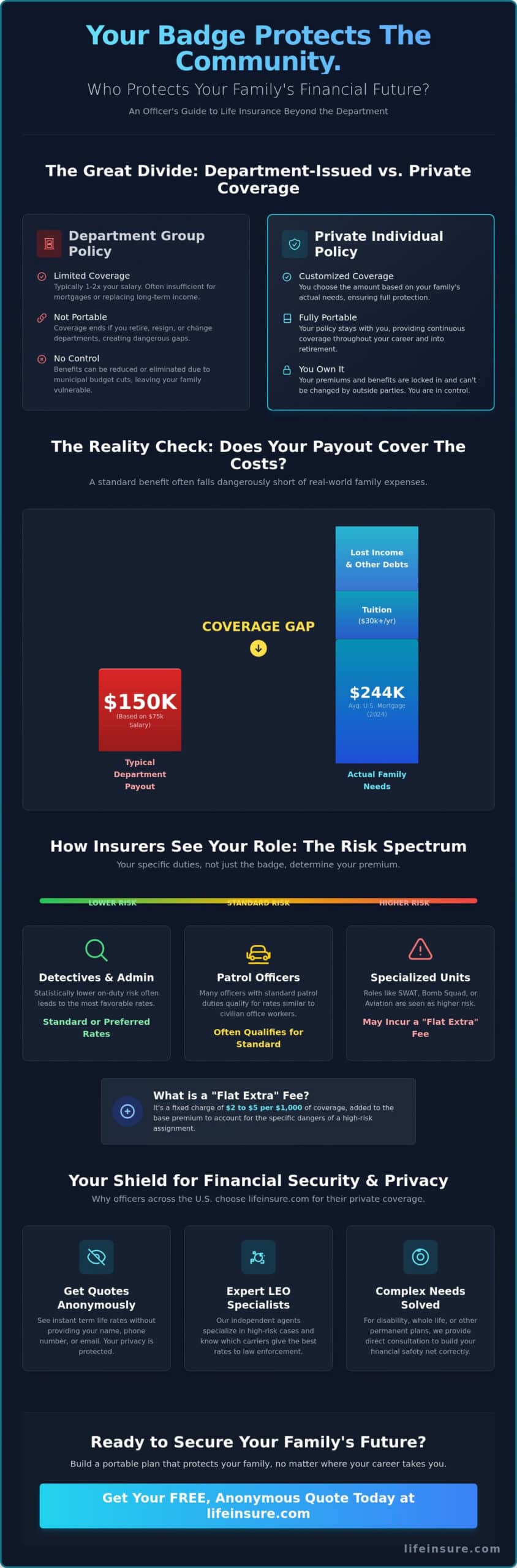 Life Insurance for Police Officers: Securing Your Family’s Future in 2026
