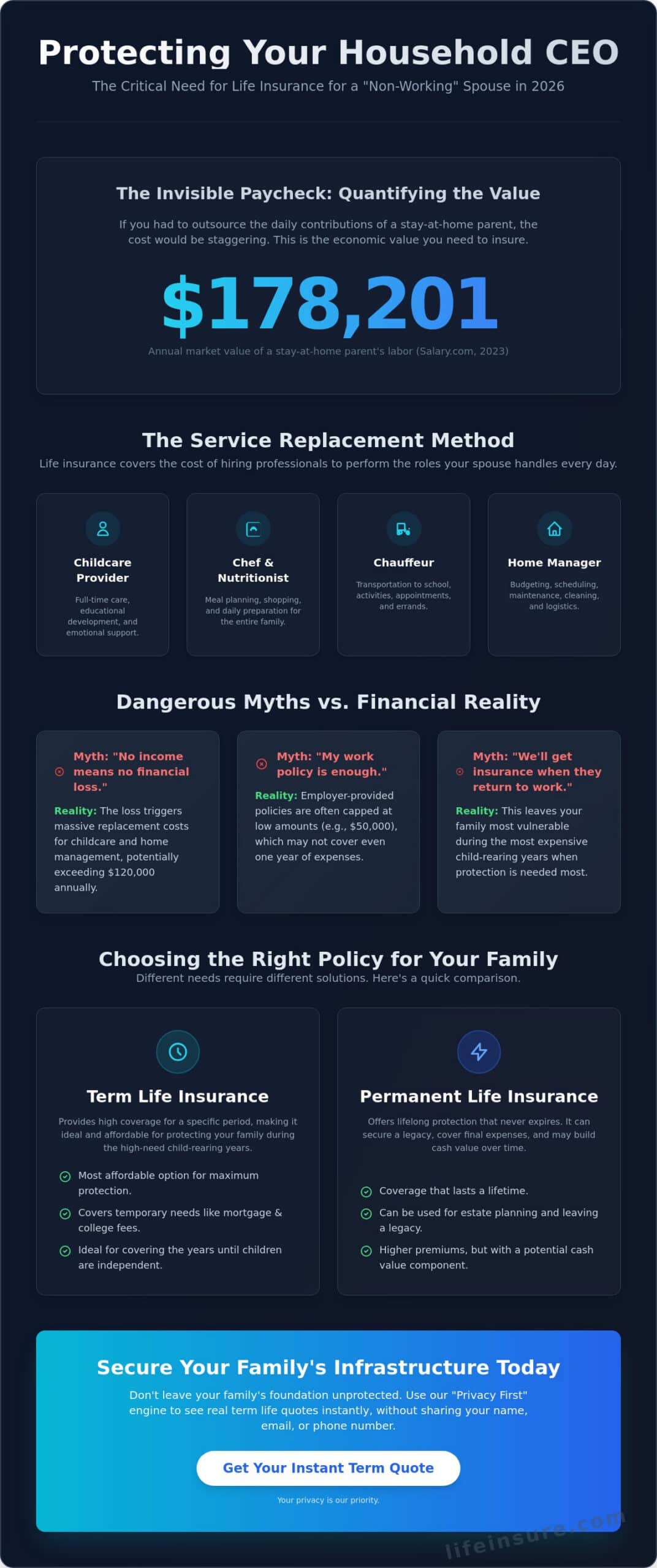 Life Insurance for a Non-Working Spouse: Why It Is Essential in 2026