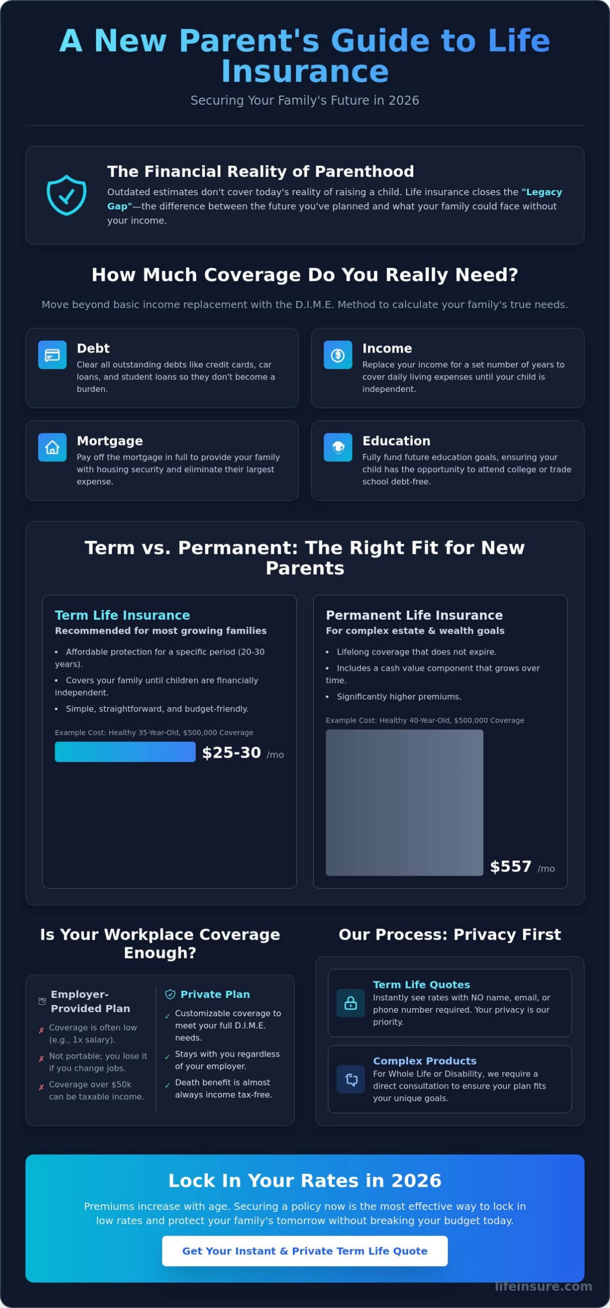 Life Insurance for New Parents: The Complete 2026 Financial Protection Guide