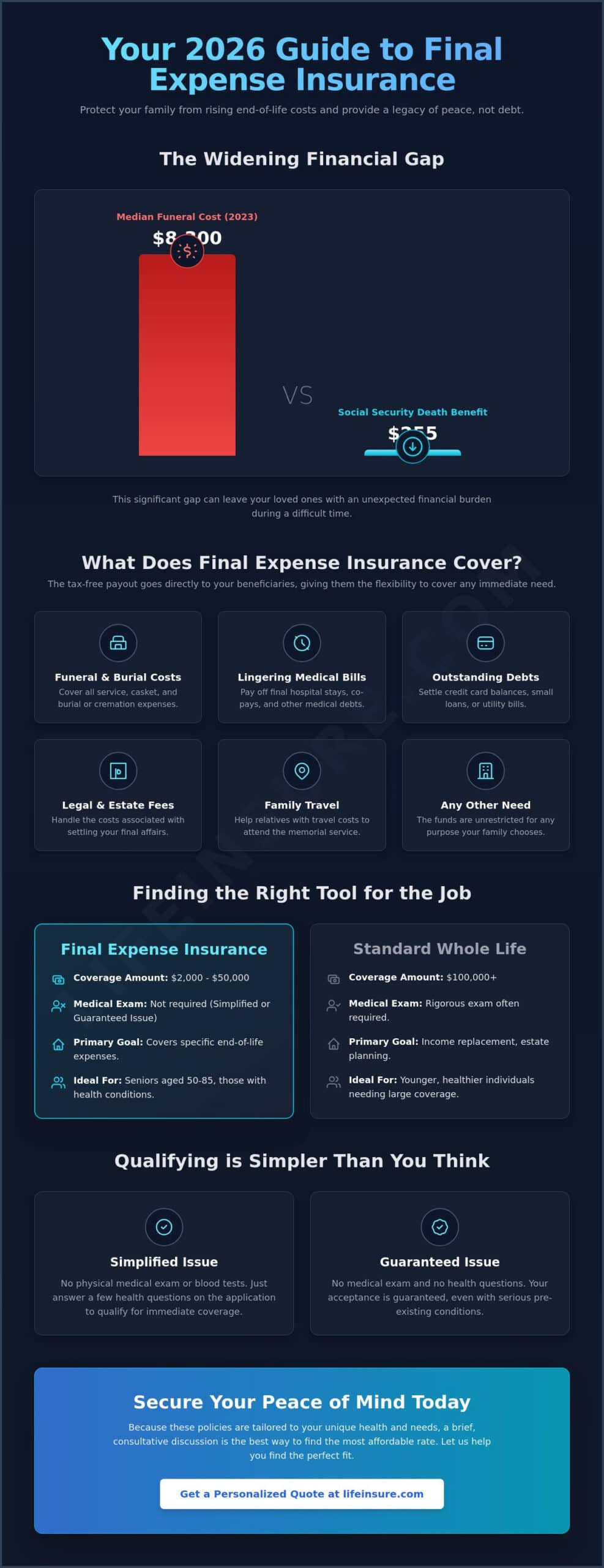 What Does Final Expense Insurance Cover? A Complete 2026 Guide