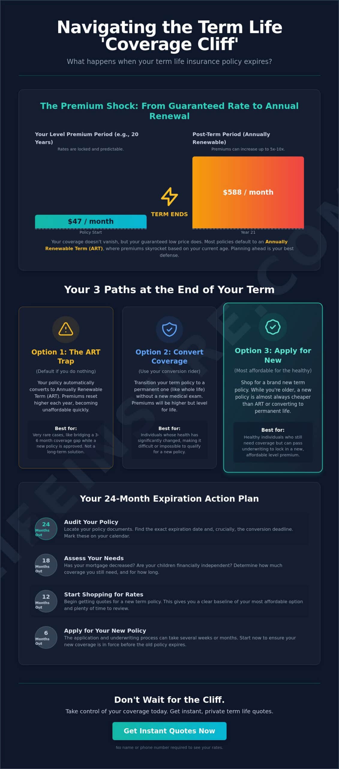 What Happens at the End of Term Life Insurance? Your 2026 Guide to Options